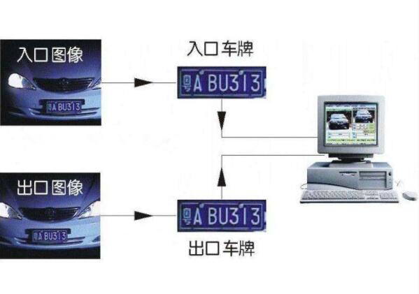 桂林车牌识别系统在智能停车管理系统中的应用 